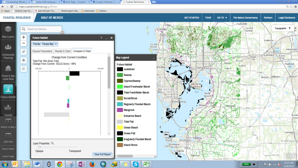 Future Habitat | Coastal Resilience