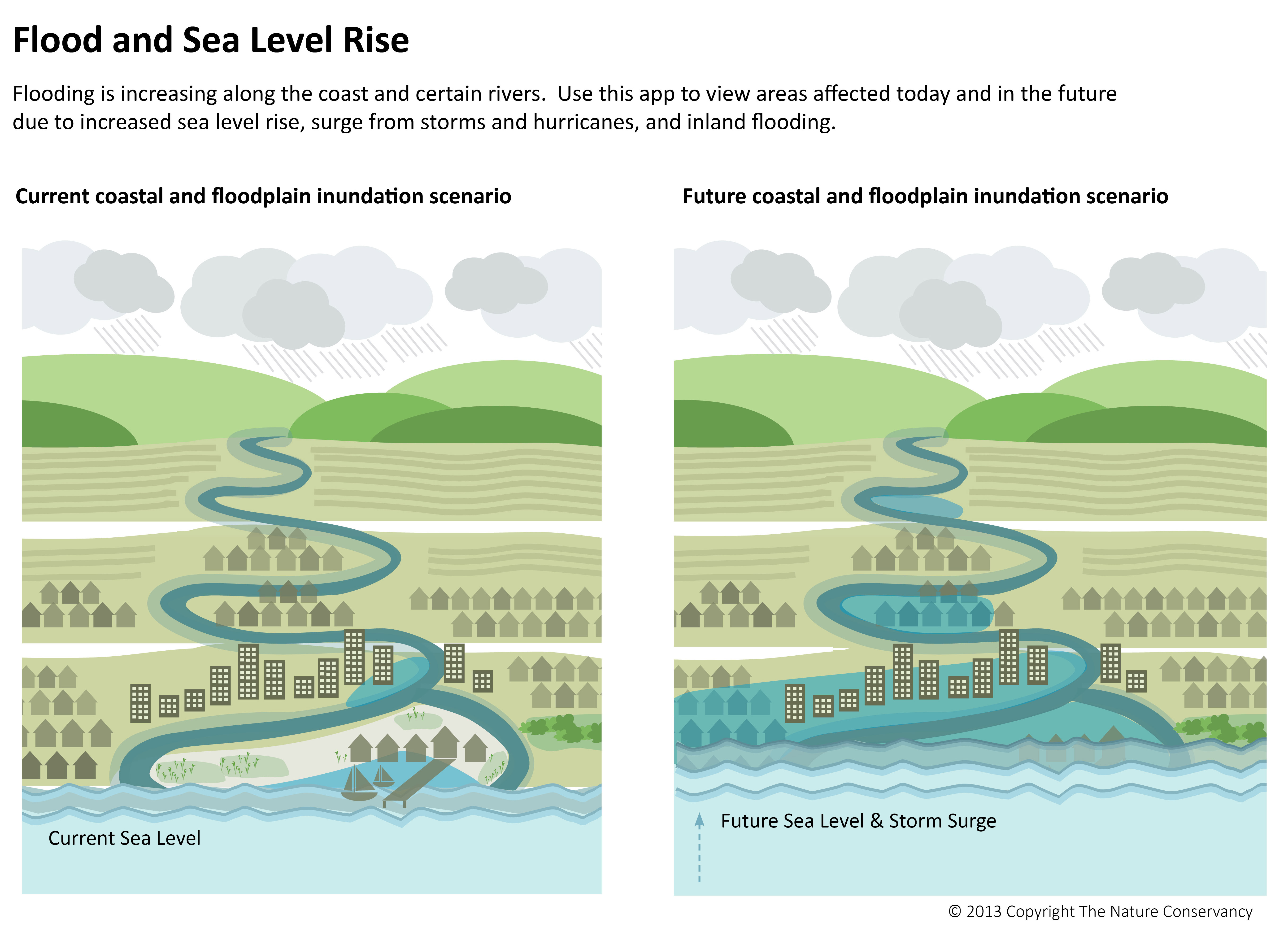 Flood And Sea Level Rise | Coastal Resilience