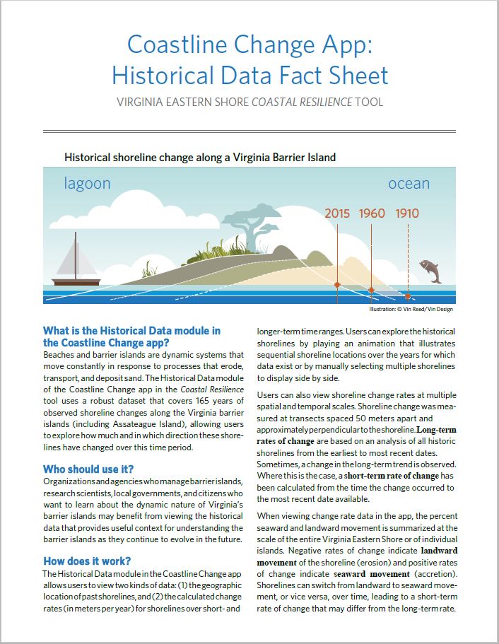 Coastline Change App: Historical Data Fact Sheet